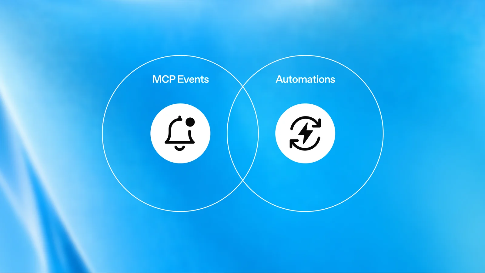 Graphic joining two circles labelled MCP Events and Automations